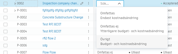 Anpassning av omfattning av PCO och kostnadsobjekt