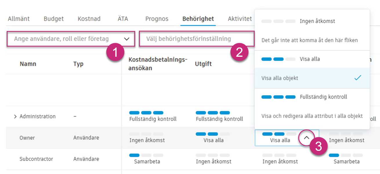 Behörigheter per tabell