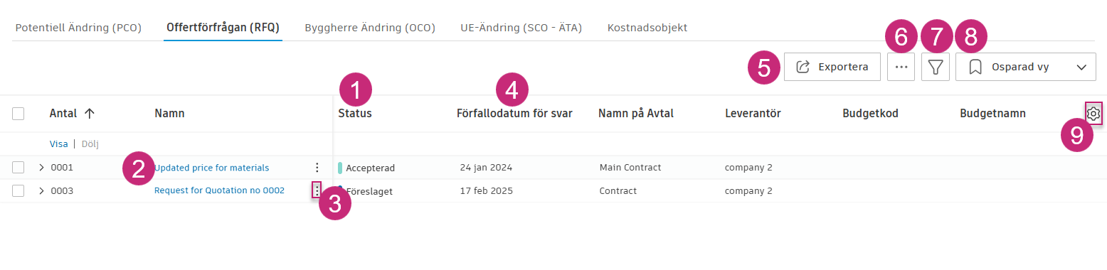 Översikt över fliken Offertförfrågan