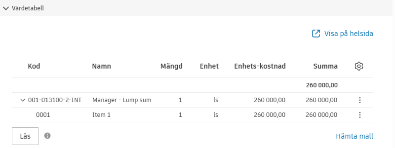 Värdetabell för avtal med budgetkodstruktur