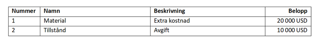 Genererat dokument som visar en formaterad tabell med variabla data