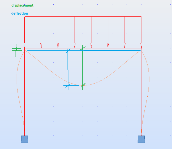 What's the difference between bar deflection and bar displacement in