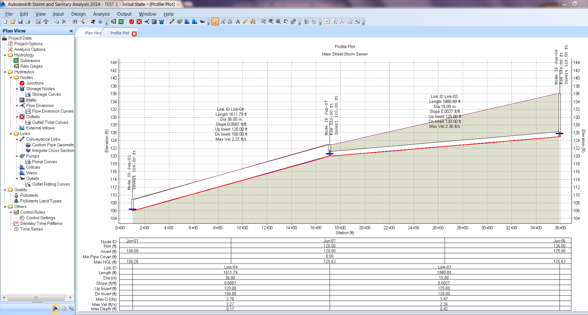 HGL shown at the bottom of pipe in the profile plot in Storm and