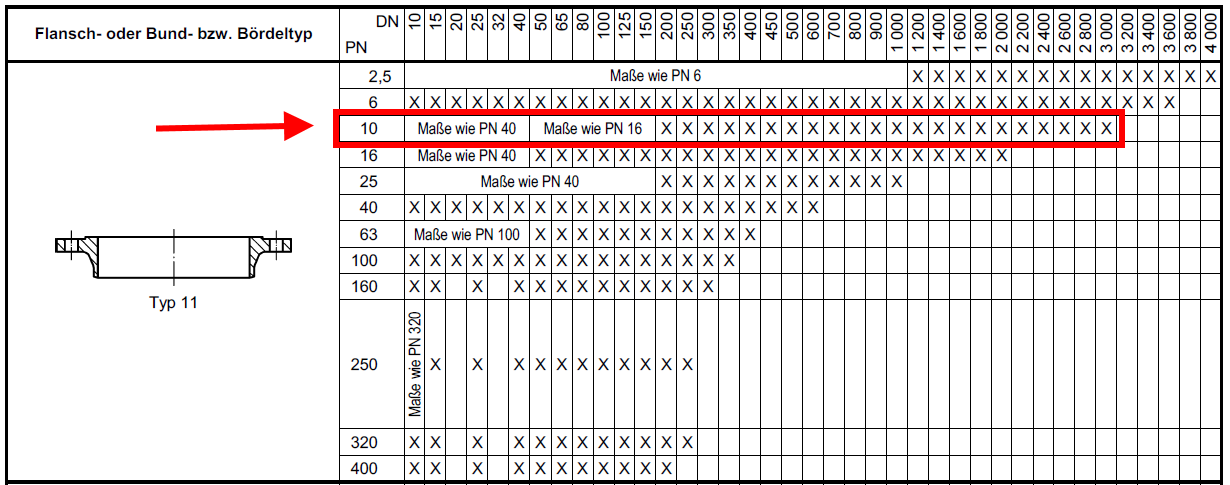 Autocad Plant 3d How To Configure The Spec And The Project If The Bill