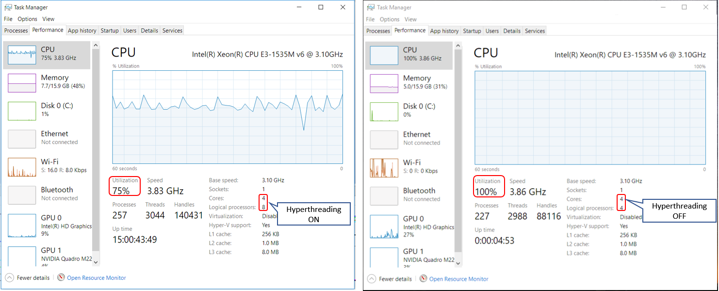 Why is Autodesk CFD only using part of my processing power?