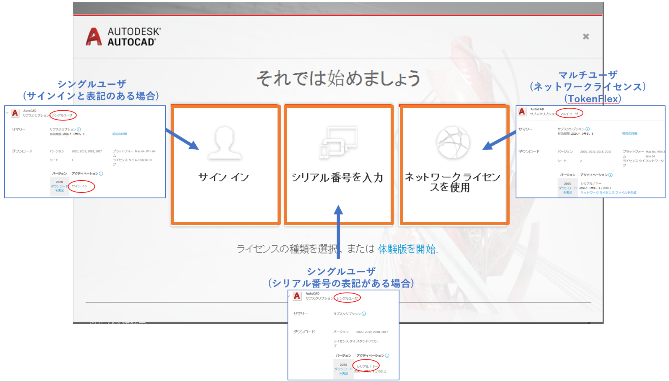 それでは始めましょう のダイアログでは何を選択すればよいですか Autocad Autodesk Knowledge Network