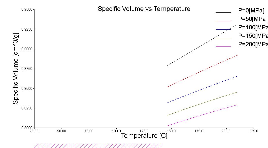 Mueページ Moldflow で「警告306076: 解析中に検出された密度がゼロまたは負の値
