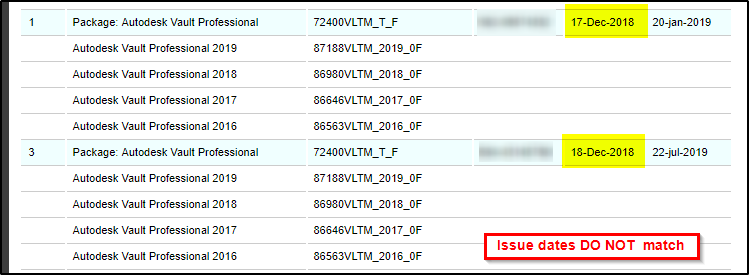 Network License Manager 未从许可文件读取所有许可
