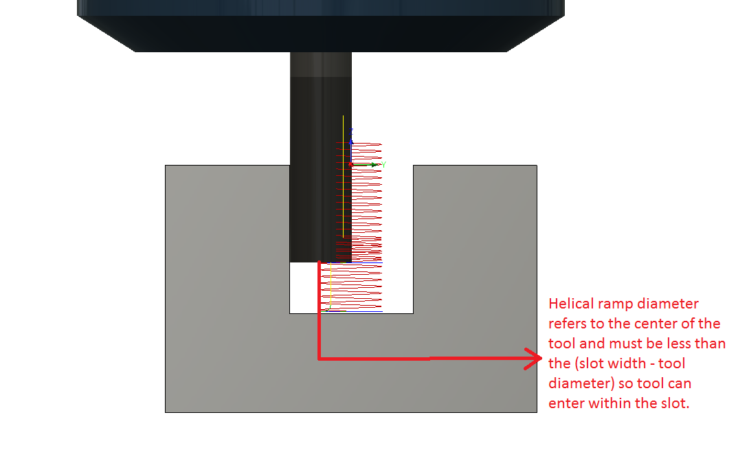 Empty Toolpath" and "No Passes to Link" in 360