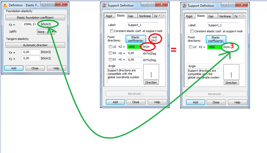 Why units of elastic planar support are different than the ones for