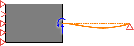 How to connect shell and solid elements with Nastran