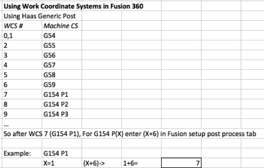 How To Define Work Coordinate Systems In Fusion 360 Manufacture Fusion 360 Autodesk Knowledge Network