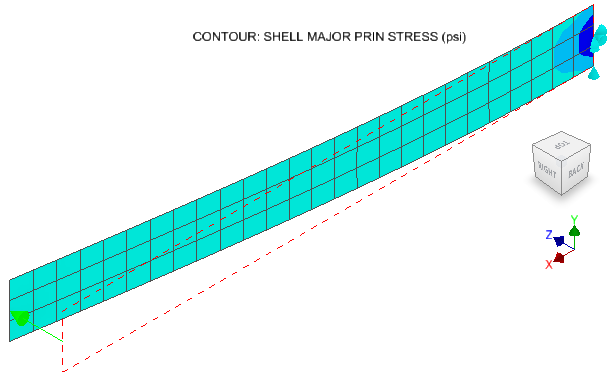 What is the different between 