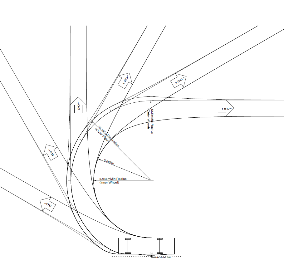 Discrepancy in Australian Turning templates for Autodesk Vehicle Tracking