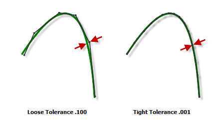 Illustration of Tolerance values