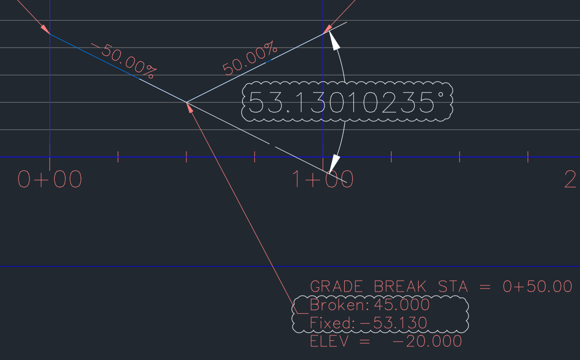 Profile alignment labels fail to show correct Grade Change angle in