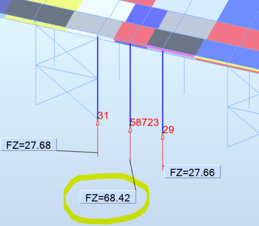 Unexpected values of reactions for structure with roof simulated by