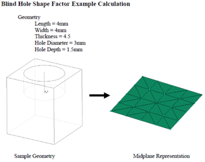 Calculating Shape Factors and Equivalent Thickness for Circular