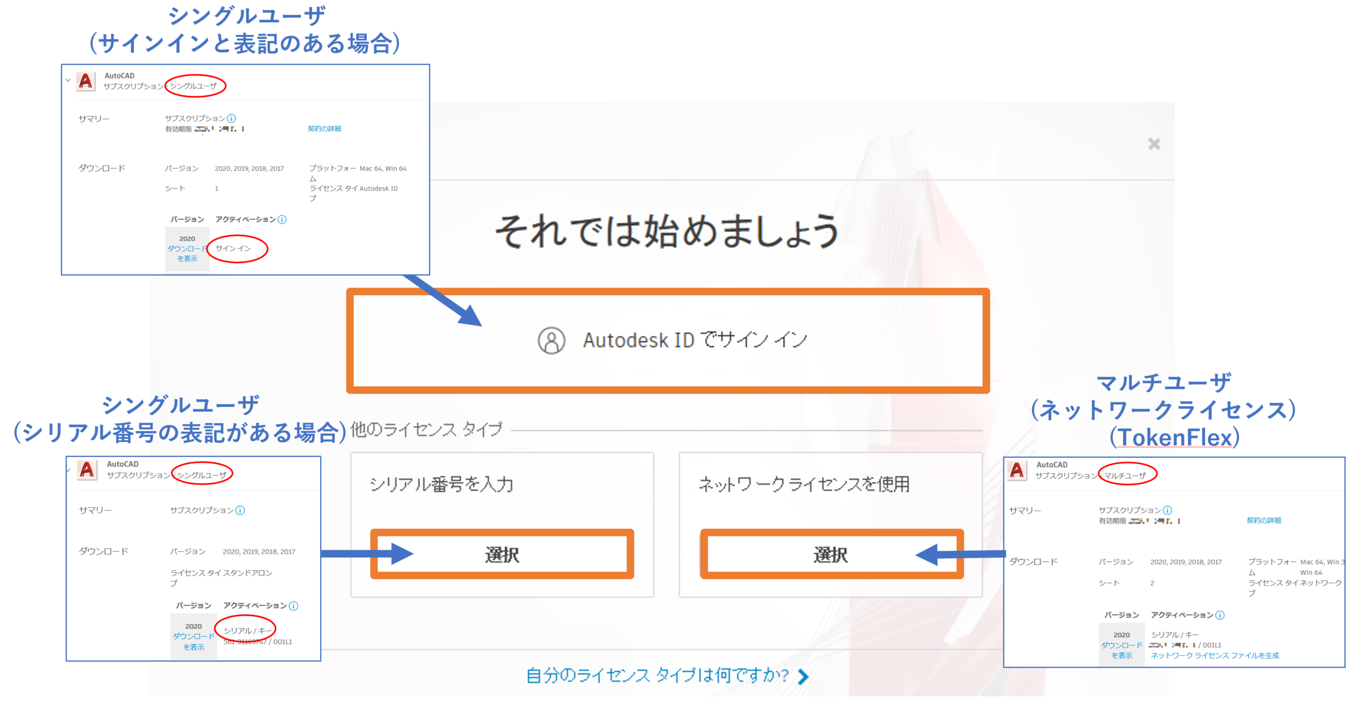 それでは始めましょう のダイアログでは何を選択すればよいですか Autocad Autodesk Knowledge Network