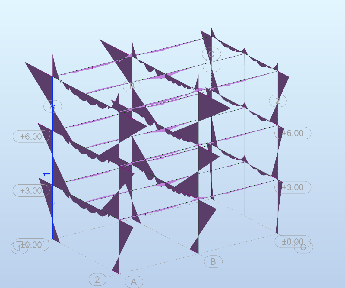 Not continuous internal forces diagrams for beams supporting slabs in ...