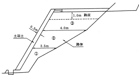施工幅員の領域ごとに土量を算出する方法はありますか