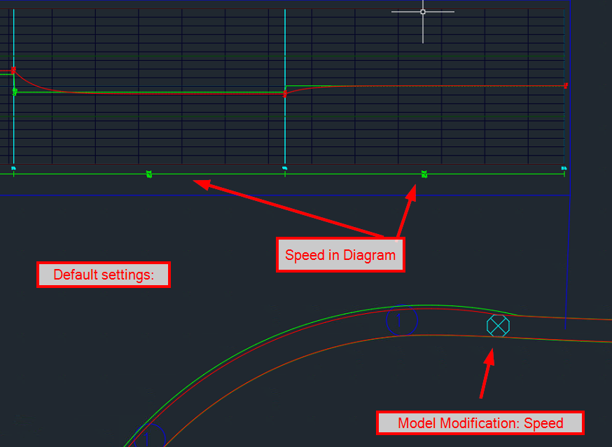 Mostrar modificaciones de velocidad en Vehicle Tracking Vehicle