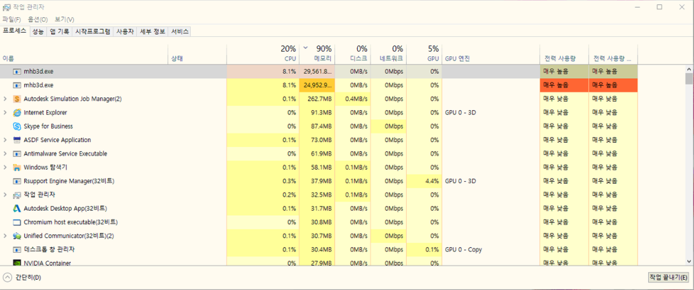 High CPU or RAM usage during Moldflow analysis or meshing in the ...