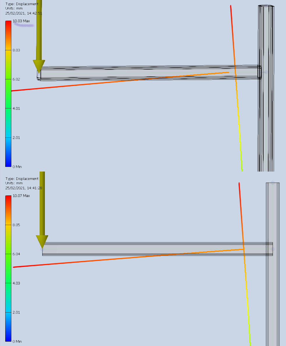 What is the difference between trimmed or not trimmed beam in frame