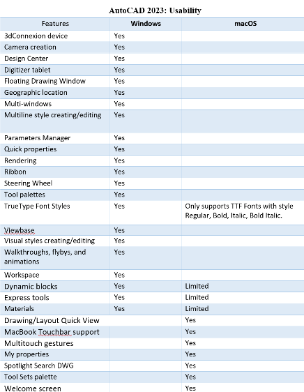 Compare Features: AutoCAD for Windows against AutoCAD for Mac