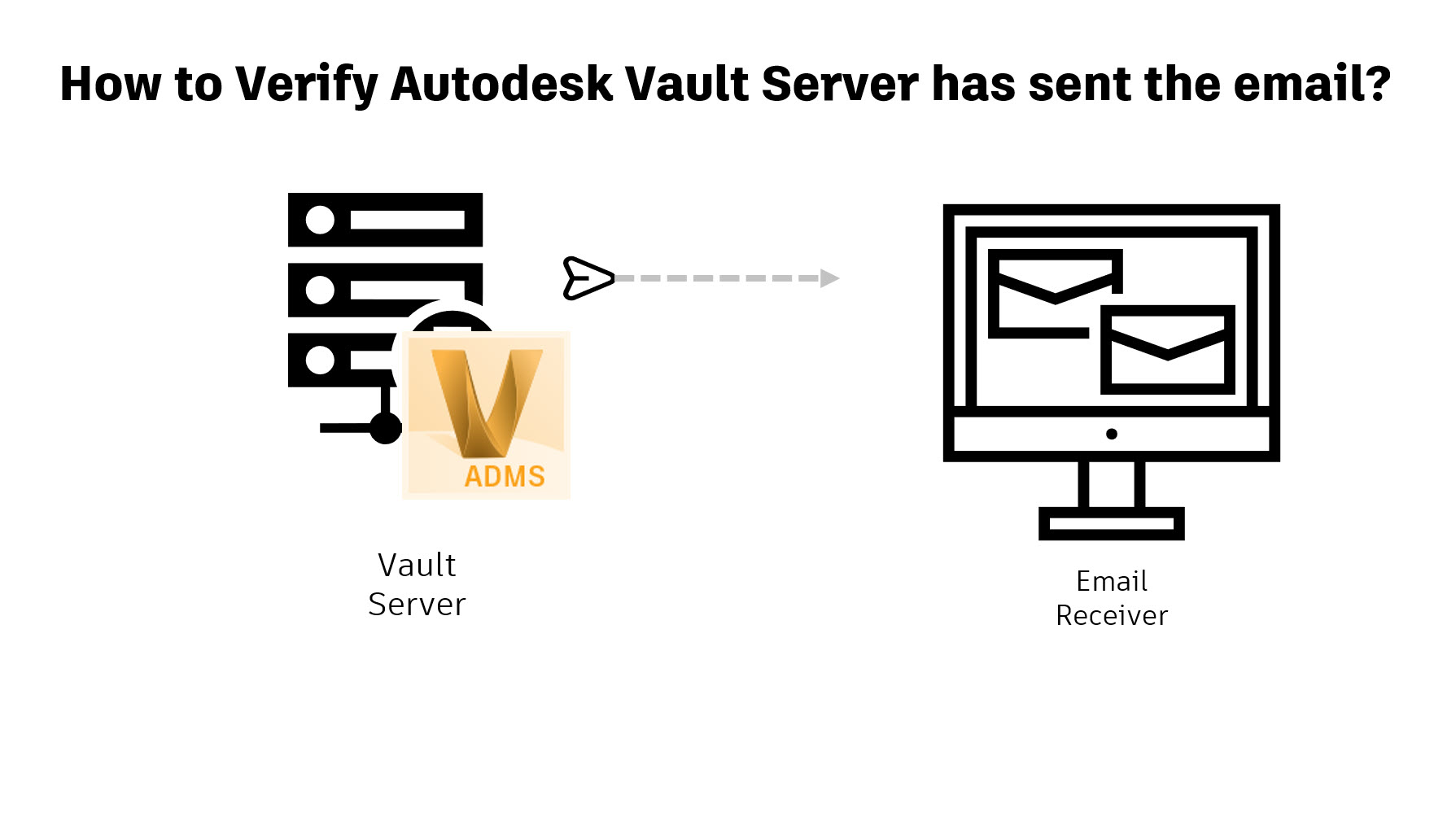 Troubleshooting Vault Servers Engineering Change Order Email Notifications