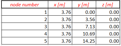 How to impot nodes with applied nodal forces from spreadsheet to model ...