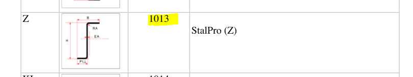 User defined Z section class not recognized correctly while steel ...