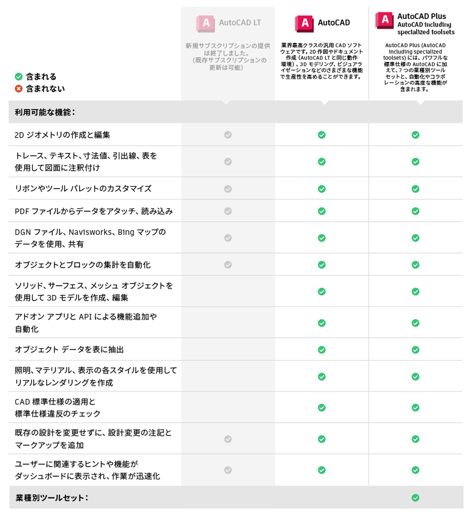 新規 AutoCAD 提供製品の発売（日本）