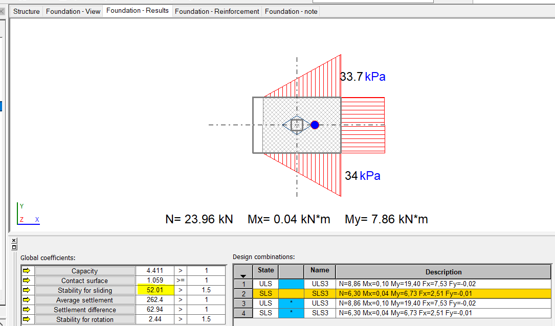 Unexpected too big sliding capacity while RC foundation design according to BS 8110 in Robot