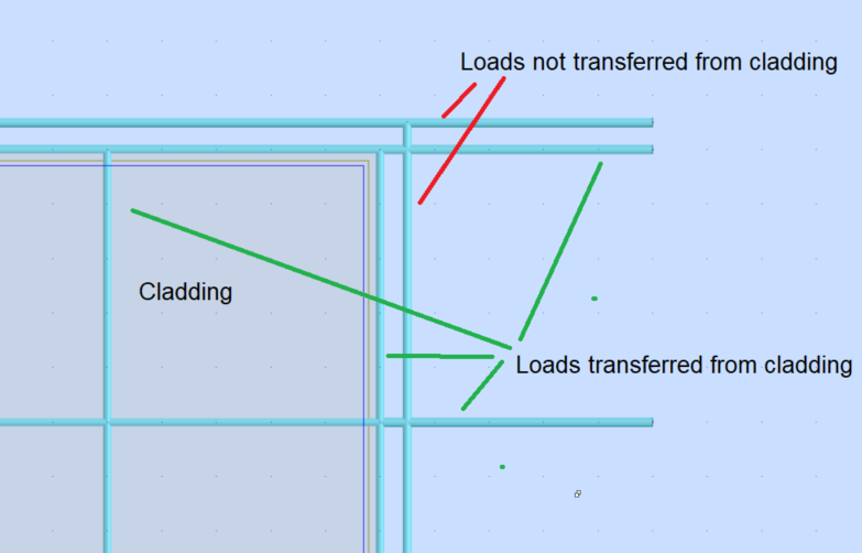 Is load from cladding transferred to members defined out of clading