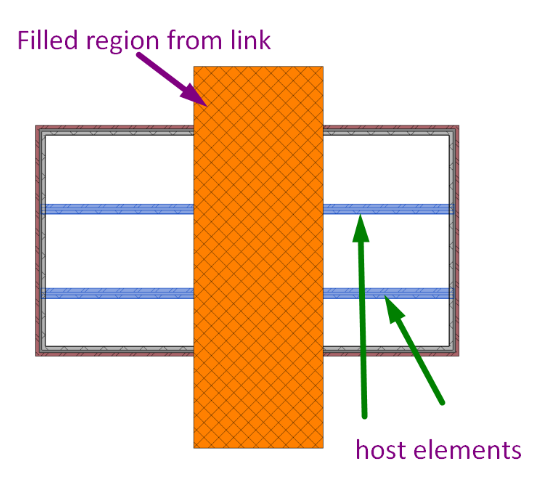 Filled Region From Linked Rvt File Covers The 3d Elements From Host Model In Plan View In Revit 1594