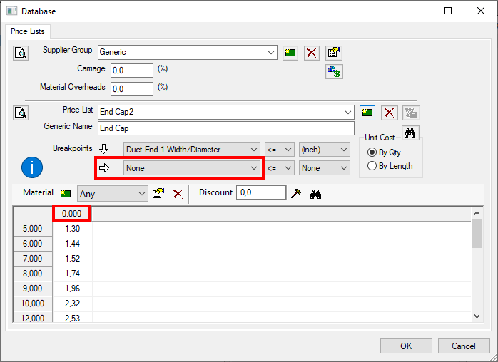 Item Reports does not display the Material Costs in Fabrication