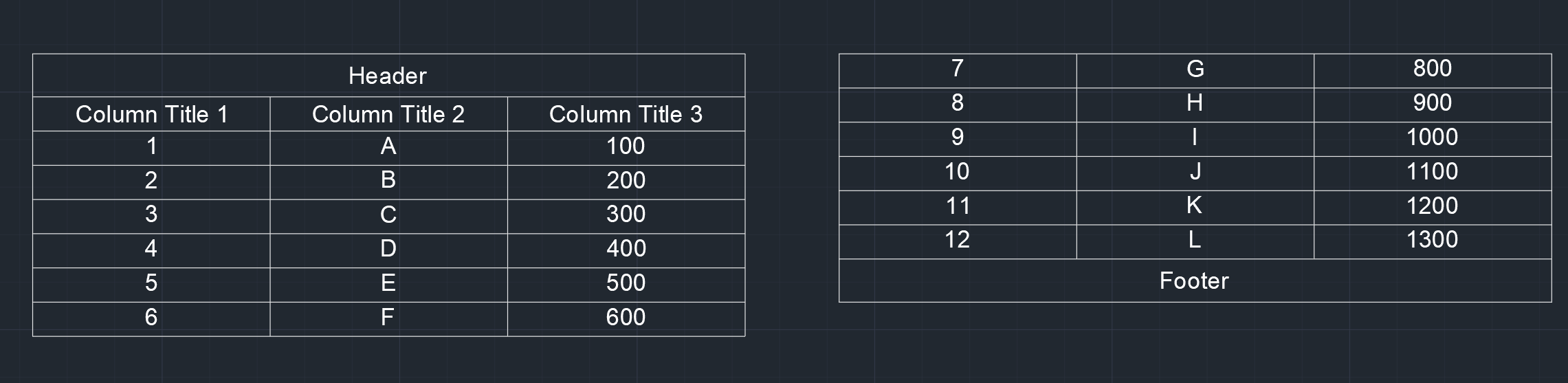 Tables created from a DATALINK do not show repeated top or bottom rows in AutoCAD