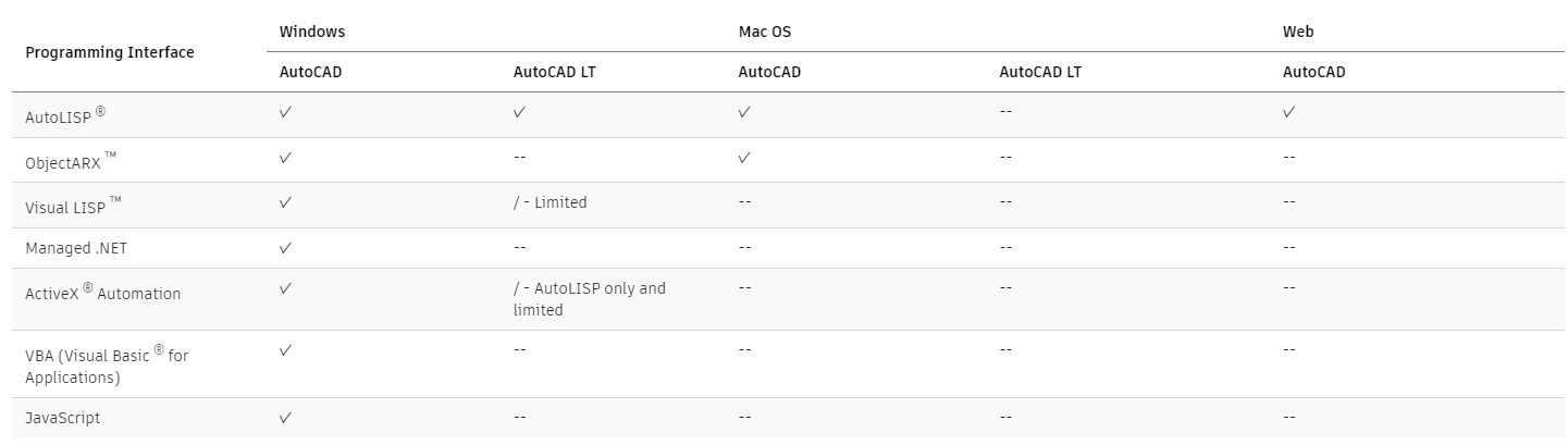 autocad-lt-autolisp-objectarx-vba