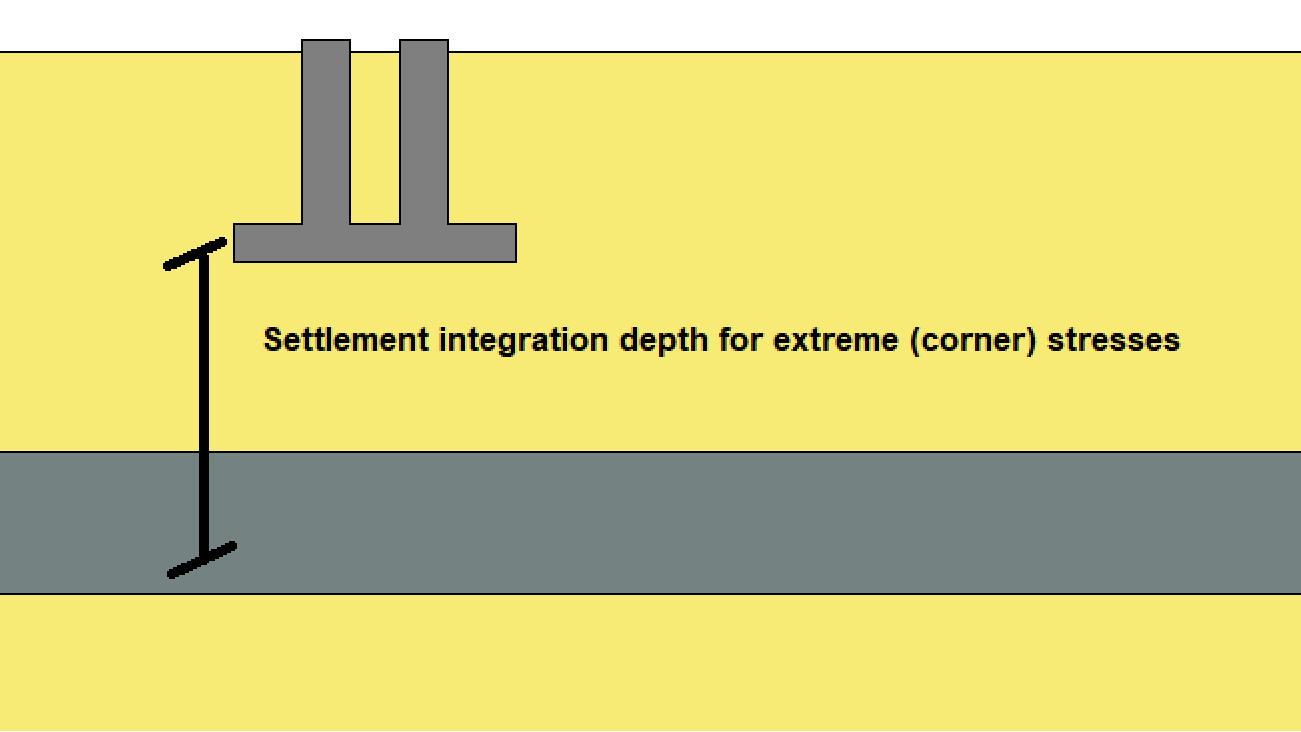 too-large-difference-between-average-settlement-and-settlement