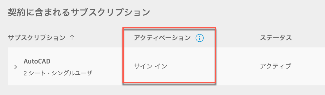 アクティベーションに必要なシリアル番号がわからない