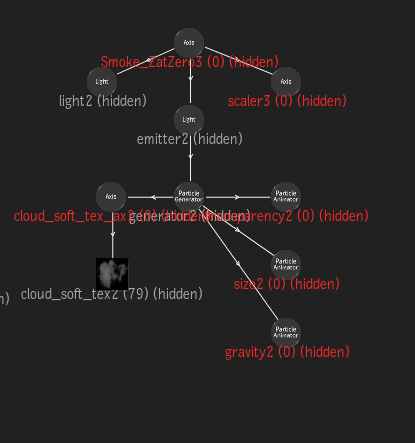 What does the red text and (0) mean on Action nodes in Flame?