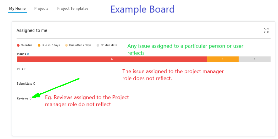 Autodesk Forma の[マイ ホーム]タブに、役割と会社に割り当てられた
