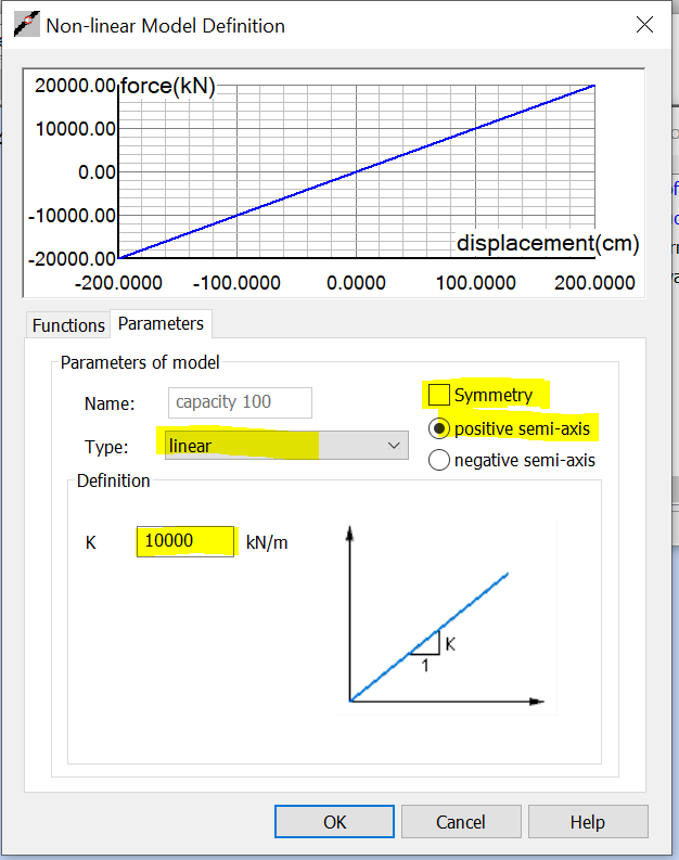 How to define member with limited capacity for compression in Robot