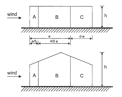 So definieren Sie verschiedene Zonen für Windeinwirkung auf Verkleidung ...