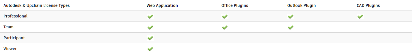 Some item versions are not accessible to users through Advanced Search ...