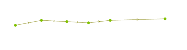 Snapping Lateral Nodes in InfoWorks ICM