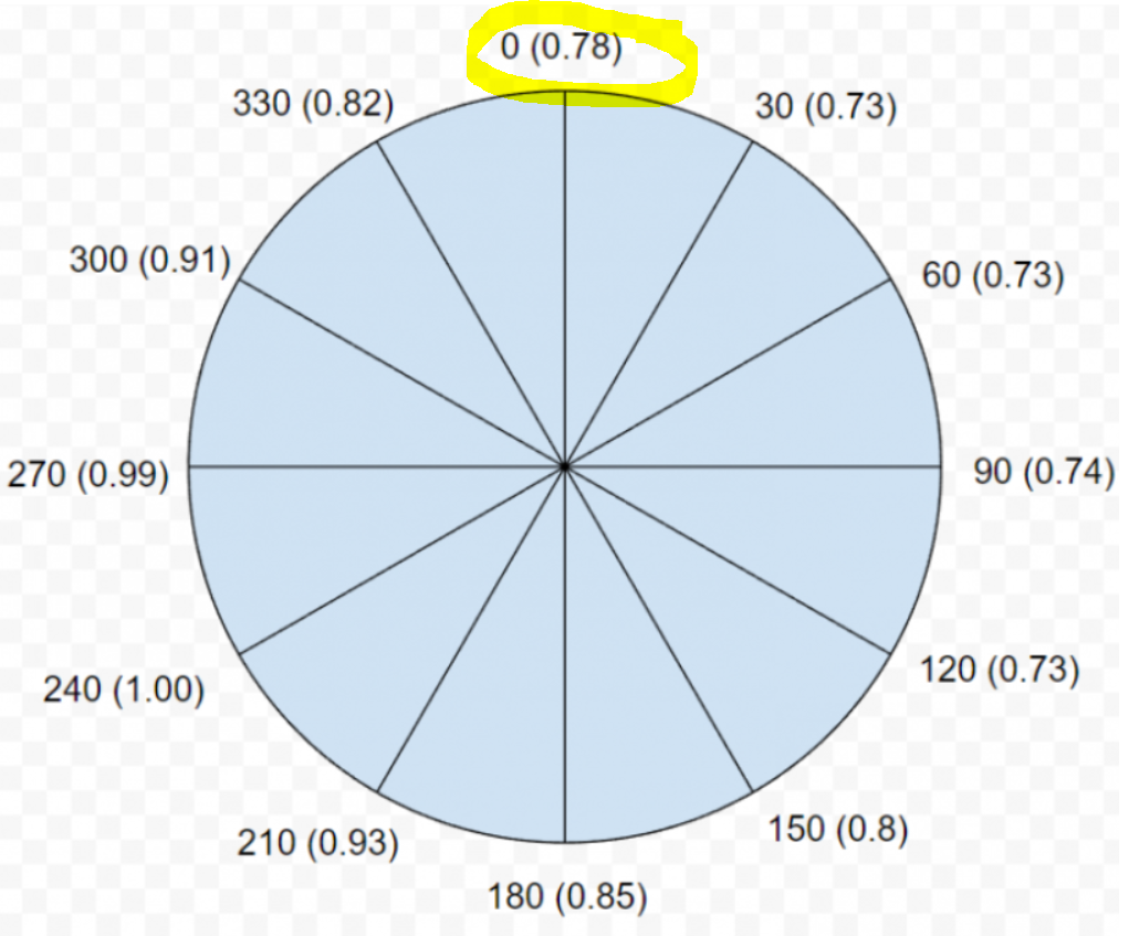 ドロマーゼーロ速度重視個人構築キャラスリ上スリ即プレイ用オリジナルフォーマット③ TCG/サプライ/カード(並び順：発売日(降順))：【公式