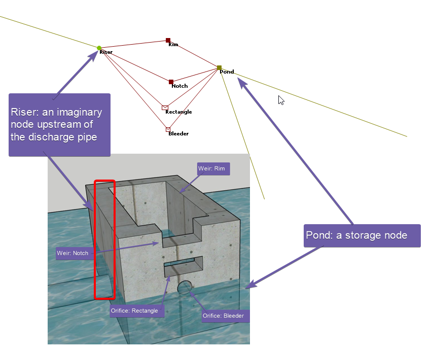 Comment modéliser des structures de débordement dans l'ICM d'InfoWorks