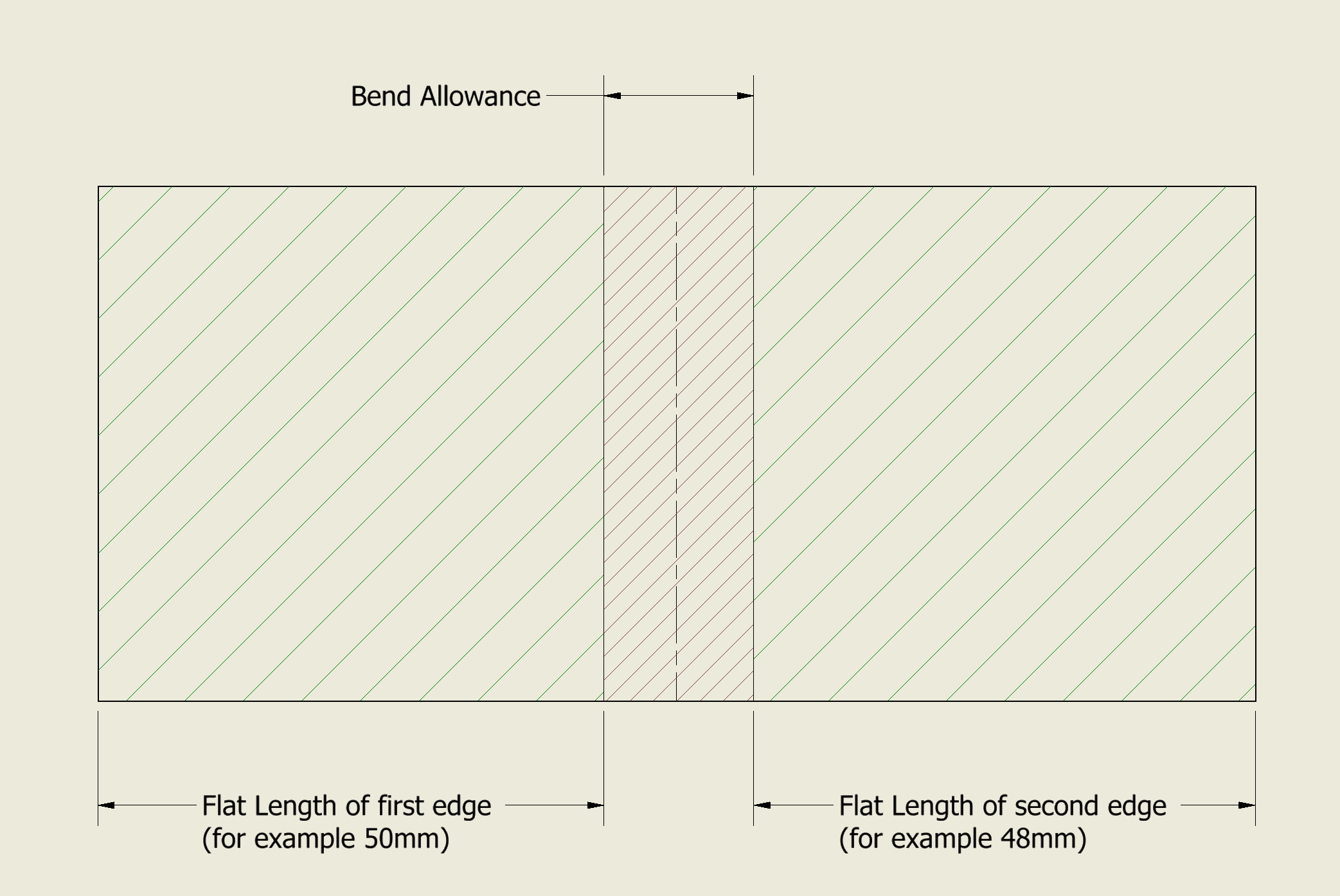 How to calculate K-Factor for Inventor Sheet Metal